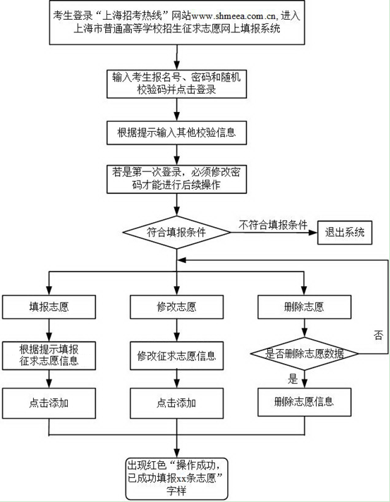 2017上海高考本科普通批次第二次征求志愿网上填报7月27日开始