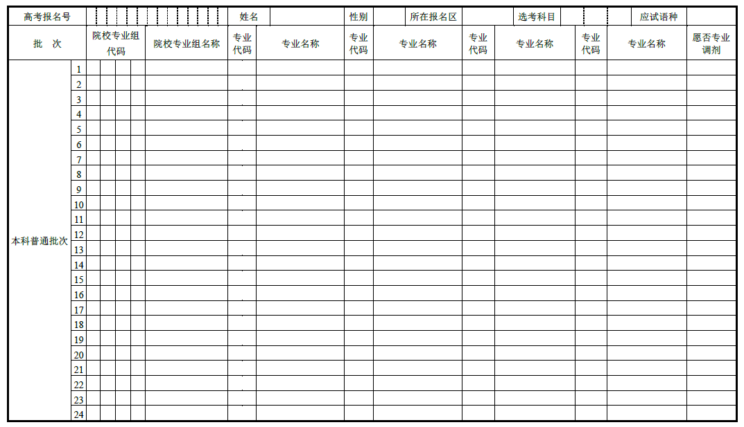 郑州电力高等专科学校最低分_郑州电力高等专科分数线是多少_郑州电力高等专科学校分数线